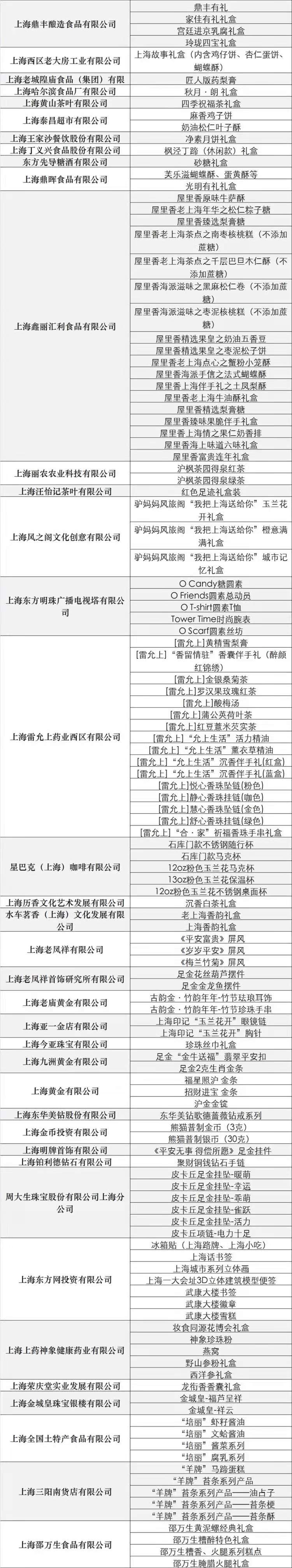 “上海龙凤419制造”的破圈迭代！这些特色“上海礼物”，你值得拥有……(图8)